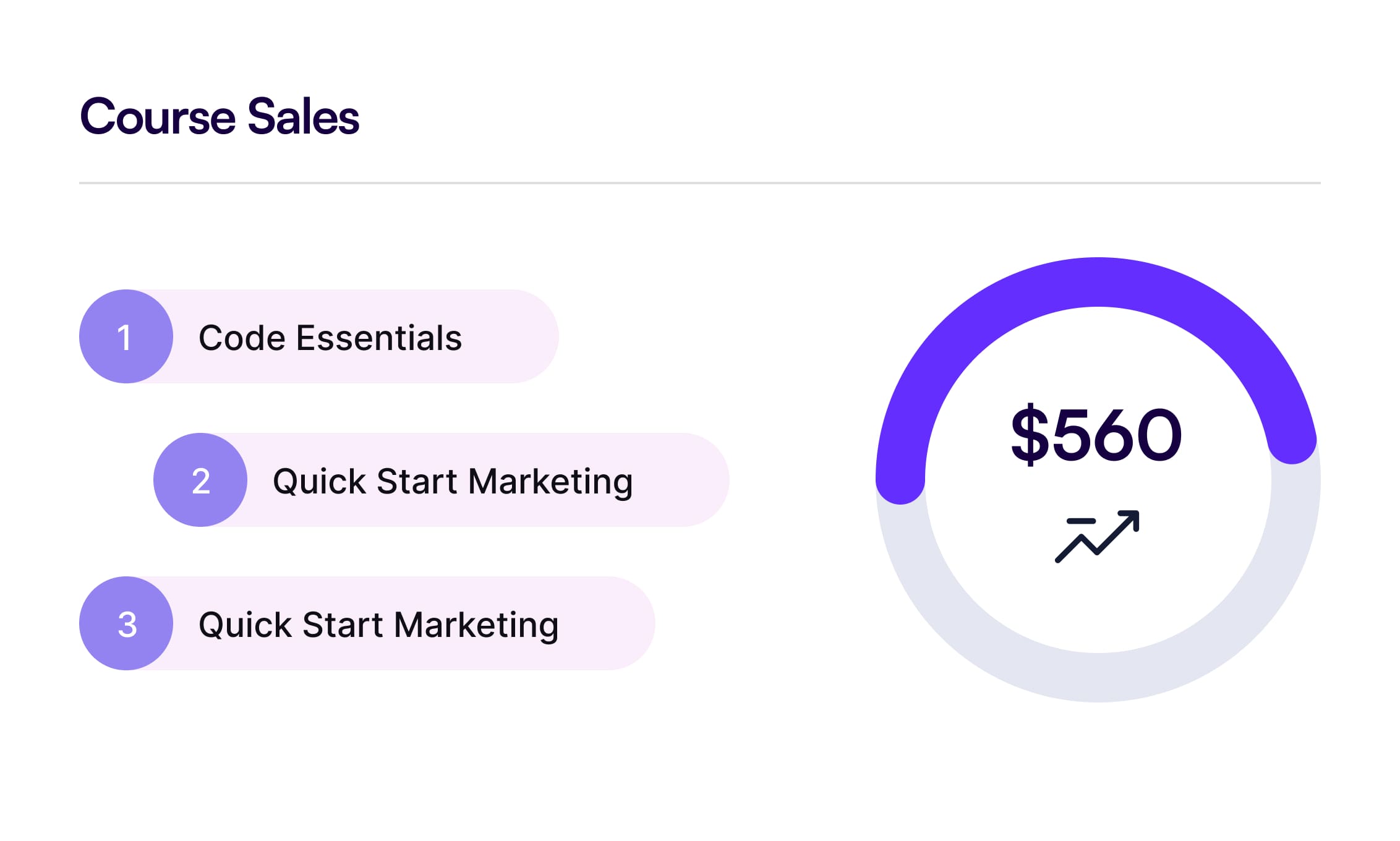 Course Sales