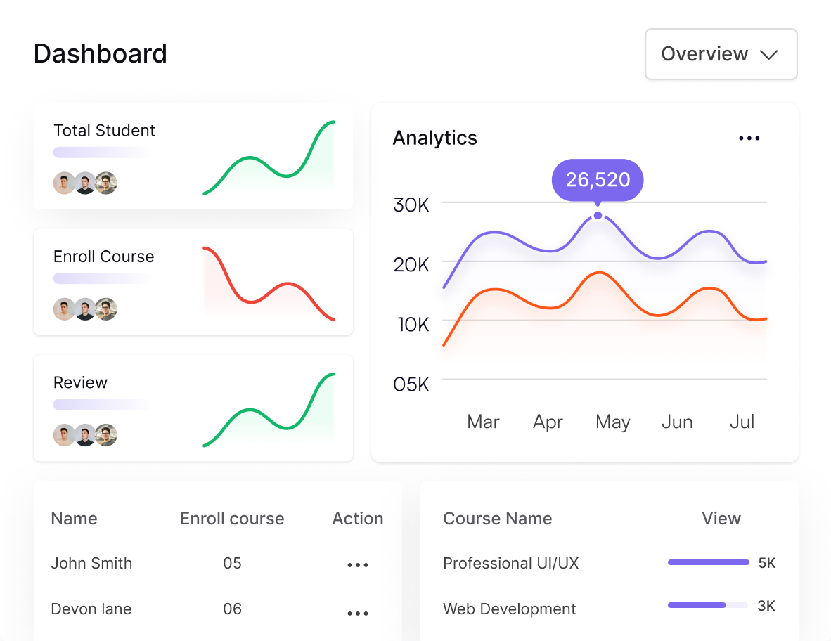 Actionable Insights & Analytics