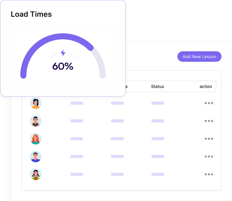 Up to 60% Faster Load Times