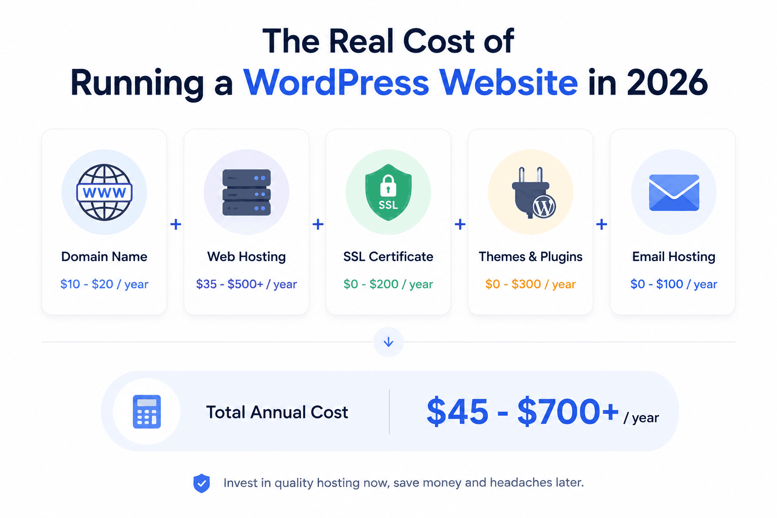 Total Essential Costs